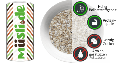 Infobild des Müslis 3 Basiskörner von müsli.de
